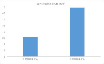 每个月的什么时候更适合定投？