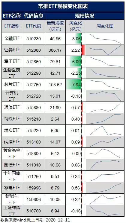 每个月的什么时候更适合定投？