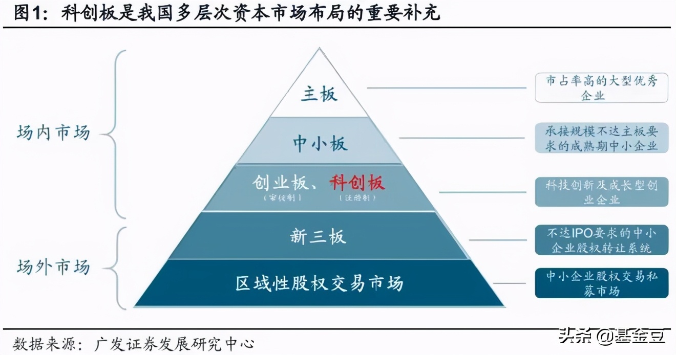 干货 | 一文搞懂A股各板块及代码