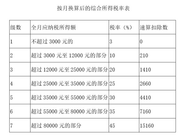 年终奖的个税怎么交？详细解读和案例来了