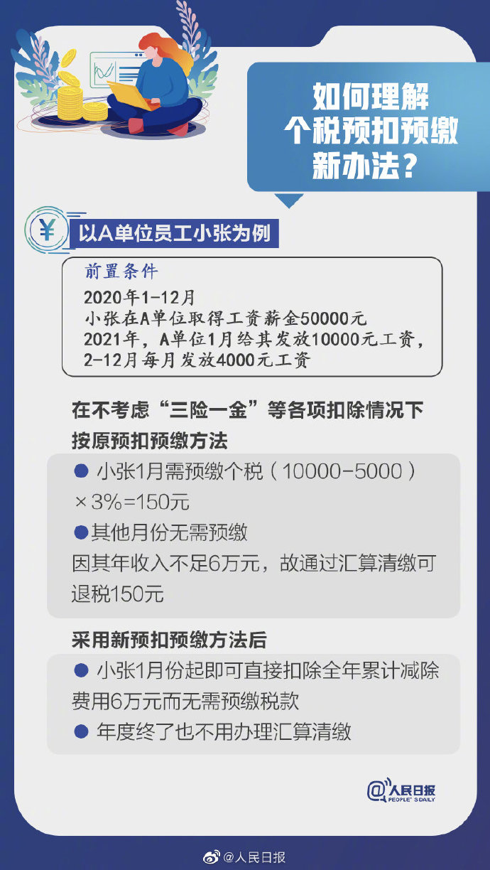 影响你的收入！2021个税专项扣除开始确认，转存攻略