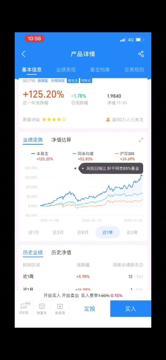 四个指标帮你选出赚钱基金