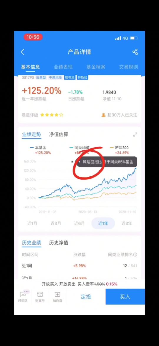 四个指标帮你选出赚钱基金