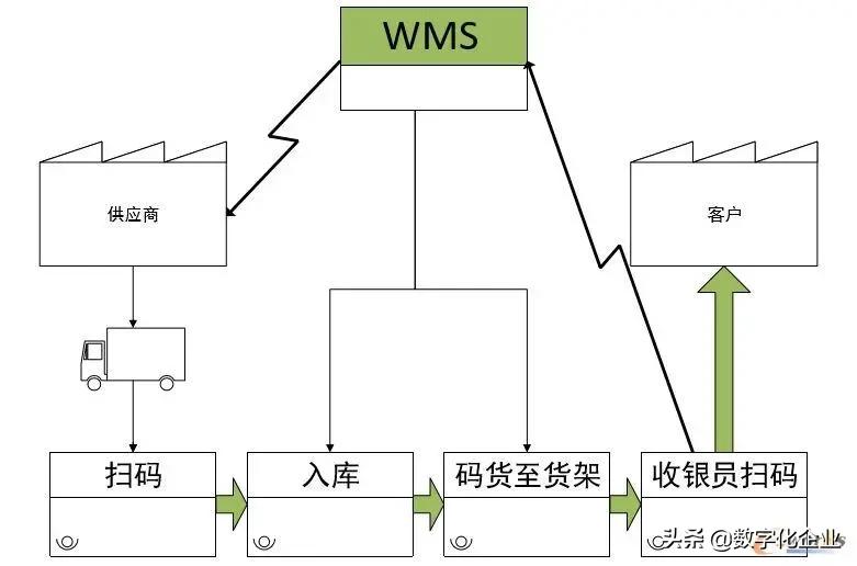 什么是数字化工厂？