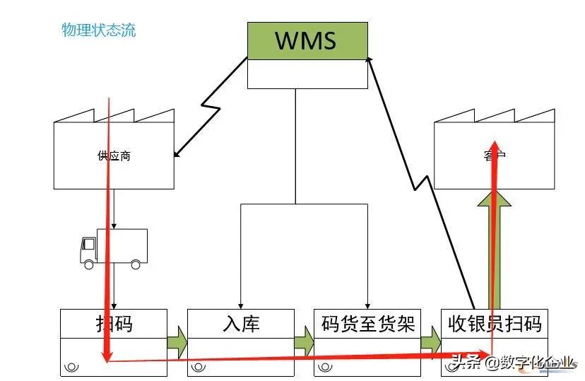 什么是数字化工厂？