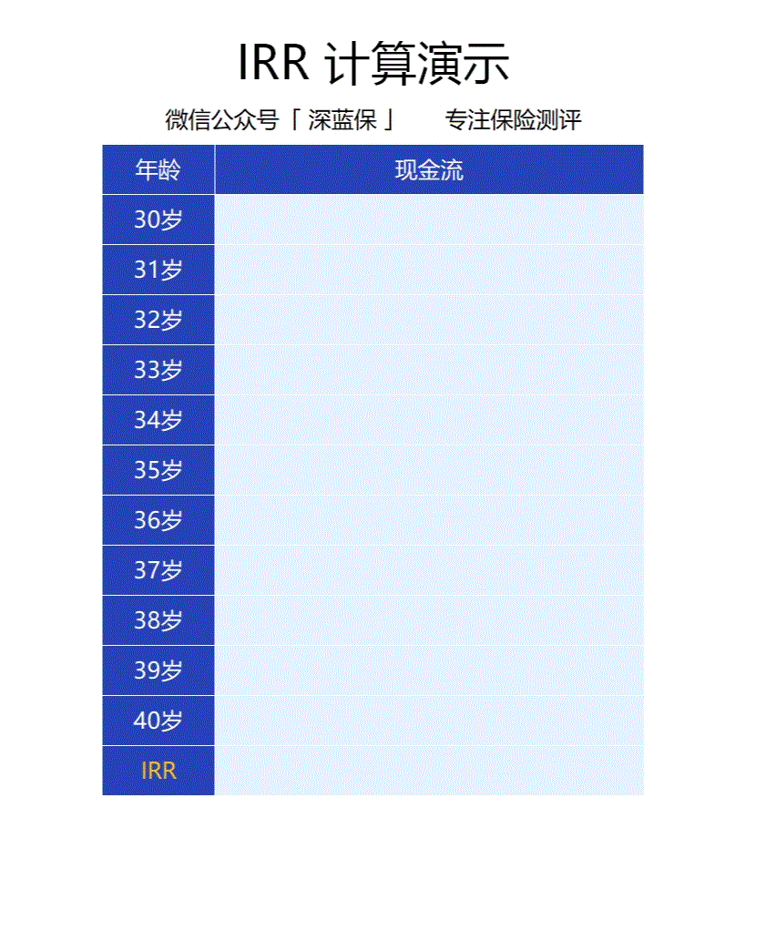 年金保险，代理人不会告诉你IRR的秘密