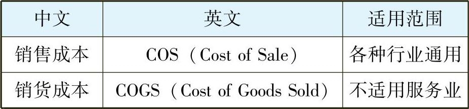 一文让管理者看懂利润表、资产负债表和现金流量表