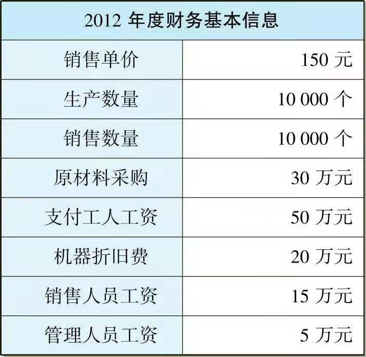 一文让管理者看懂利润表、资产负债表和现金流量表