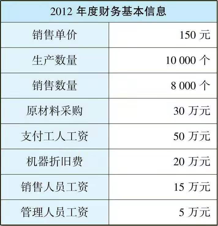 一文让管理者看懂利润表、资产负债表和现金流量表