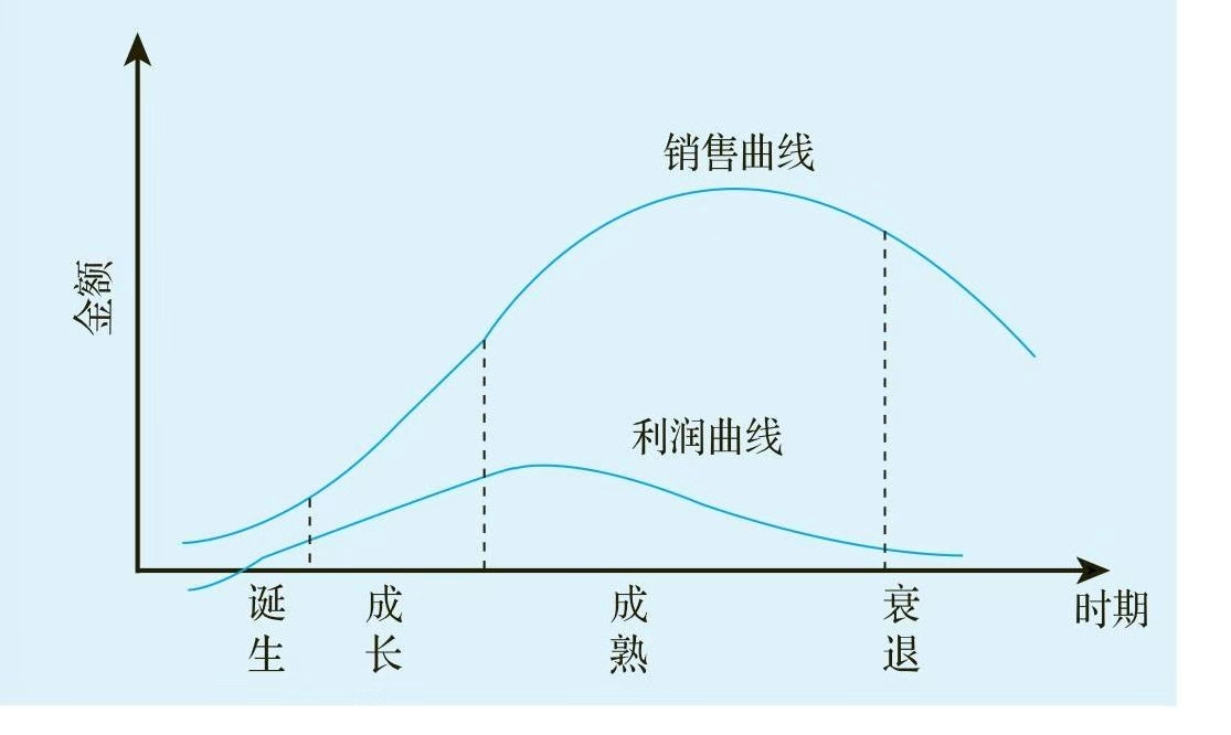 一文让管理者看懂利润表、资产负债表和现金流量表