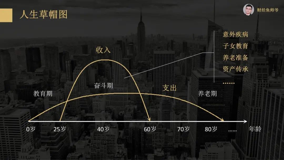 如果你不懂保险，也许这篇通俗易懂