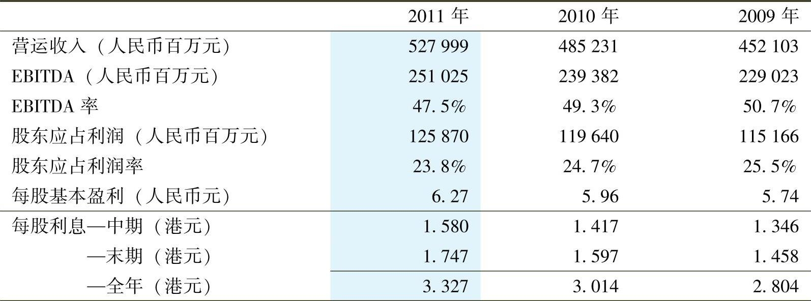 一文让管理者看懂利润表、资产负债表和现金流量表