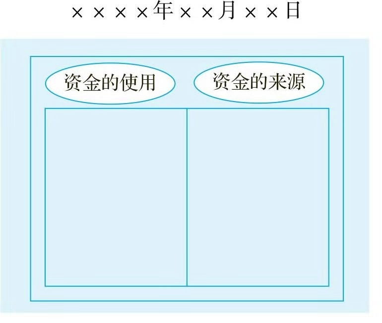 一文让管理者看懂利润表、资产负债表和现金流量表