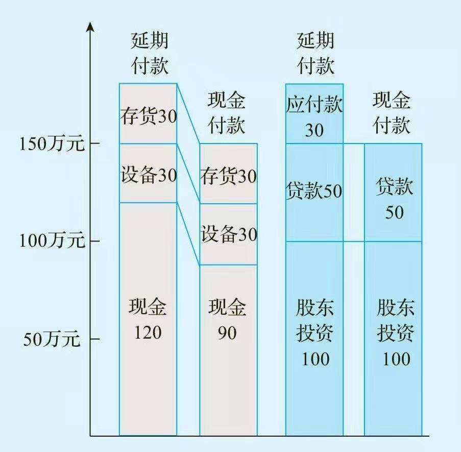 一文让管理者看懂利润表、资产负债表和现金流量表