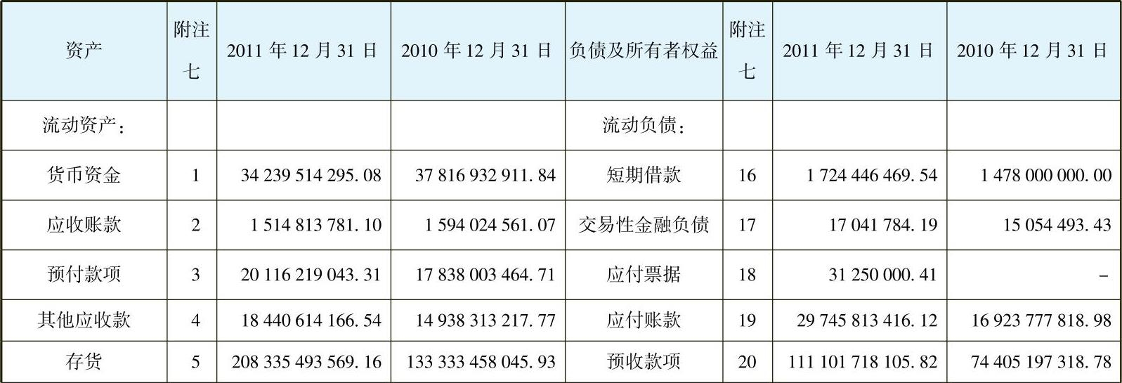 一文让管理者看懂利润表、资产负债表和现金流量表