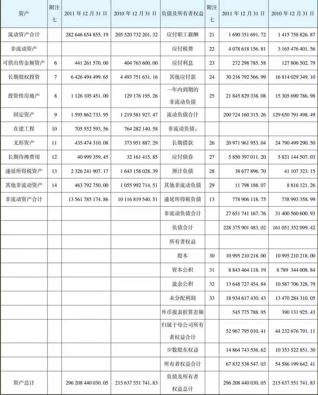 一文让管理者看懂利润表、资产负债表和现金流量表