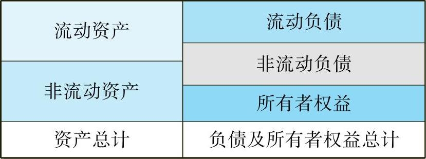 一文让管理者看懂利润表、资产负债表和现金流量表