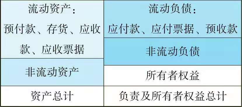 一文让管理者看懂利润表、资产负债表和现金流量表