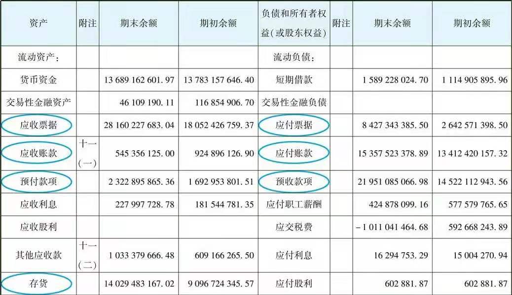 一文让管理者看懂利润表、资产负债表和现金流量表