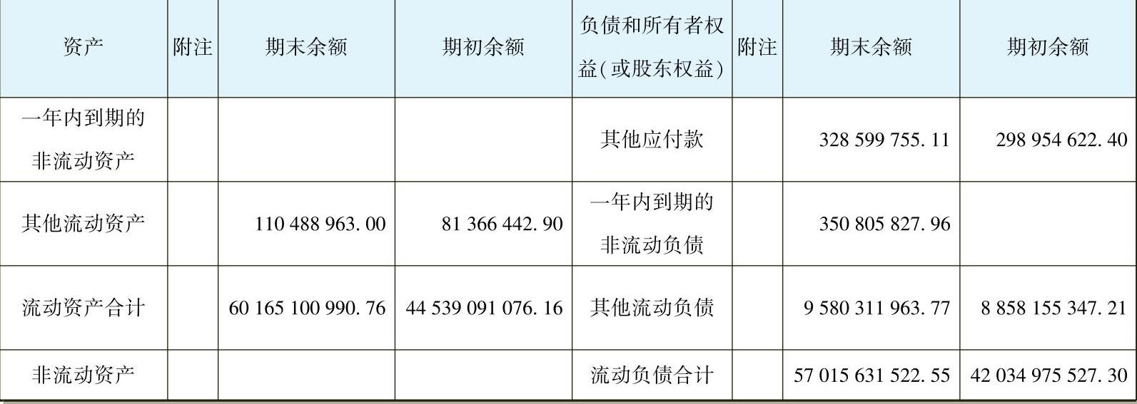 一文让管理者看懂利润表、资产负债表和现金流量表