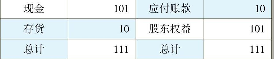 一文让管理者看懂利润表、资产负债表和现金流量表