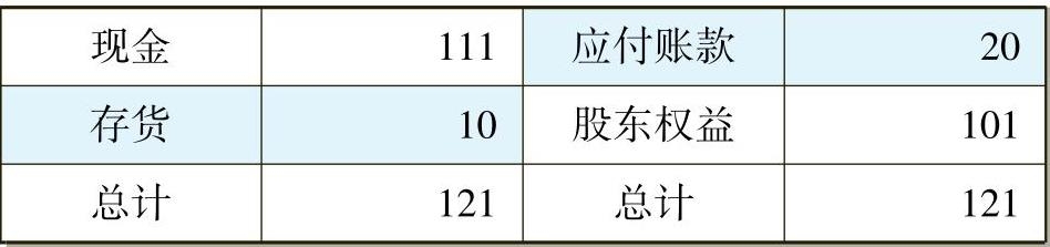 一文让管理者看懂利润表、资产负债表和现金流量表