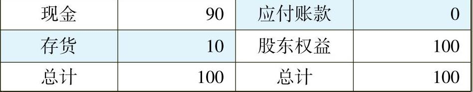 一文让管理者看懂利润表、资产负债表和现金流量表