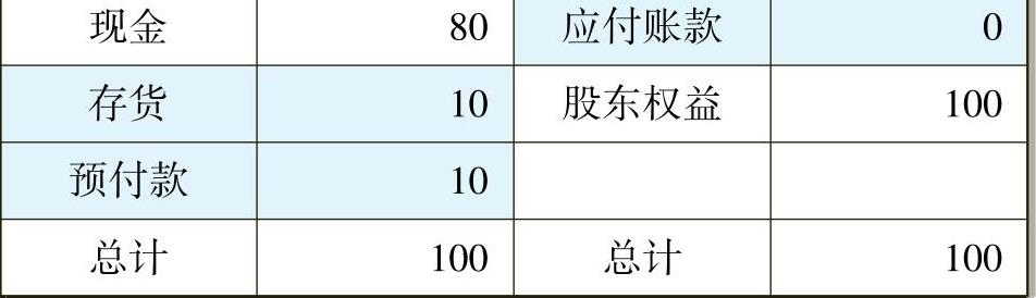 一文让管理者看懂利润表、资产负债表和现金流量表