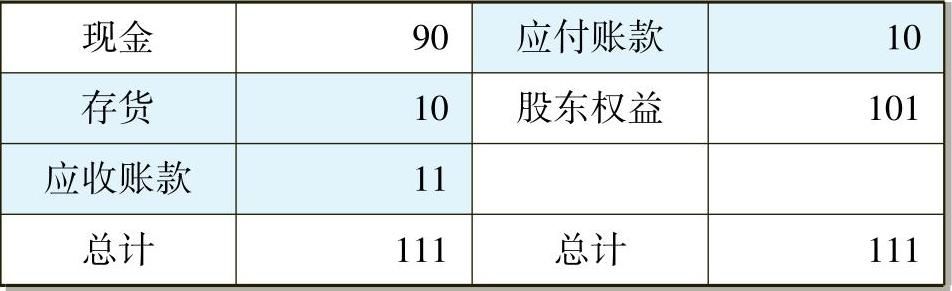 一文让管理者看懂利润表、资产负债表和现金流量表