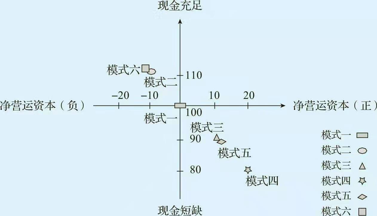 一文让管理者看懂利润表、资产负债表和现金流量表