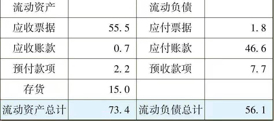 一文让管理者看懂利润表、资产负债表和现金流量表