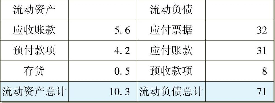 一文让管理者看懂利润表、资产负债表和现金流量表