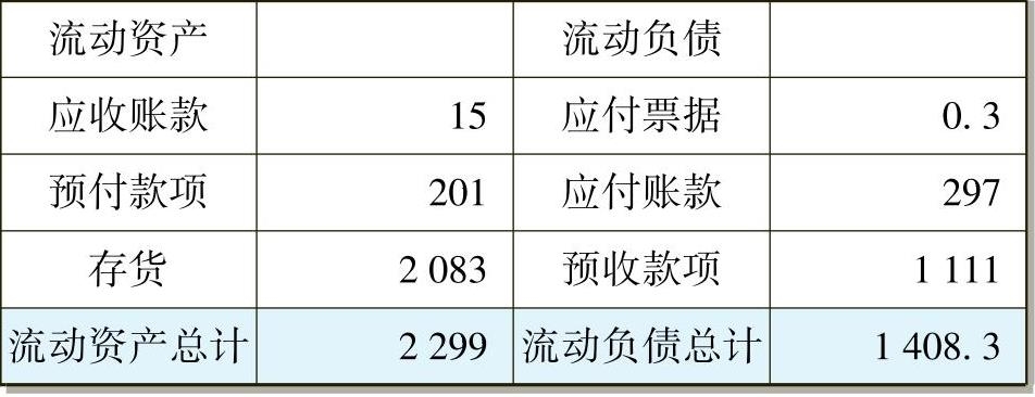 一文让管理者看懂利润表、资产负债表和现金流量表