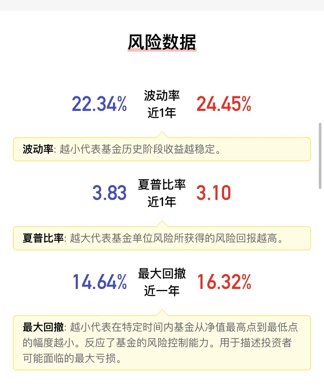 继续分享优质好基系列之混合行业基金！