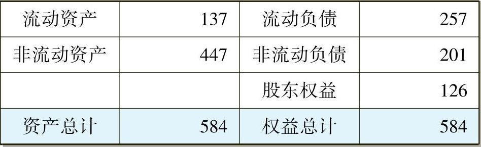 一文让管理者看懂利润表、资产负债表和现金流量表