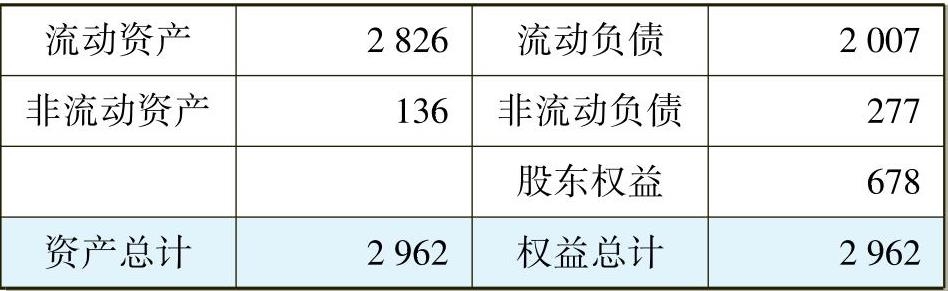 一文让管理者看懂利润表、资产负债表和现金流量表