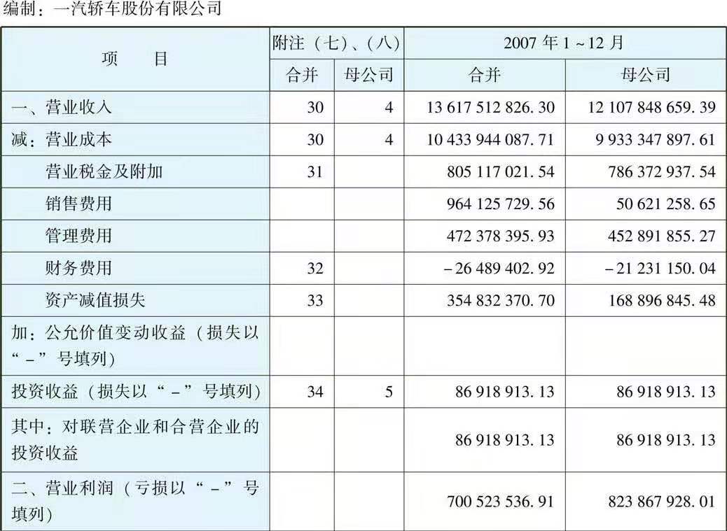 一文让管理者看懂利润表、资产负债表和现金流量表