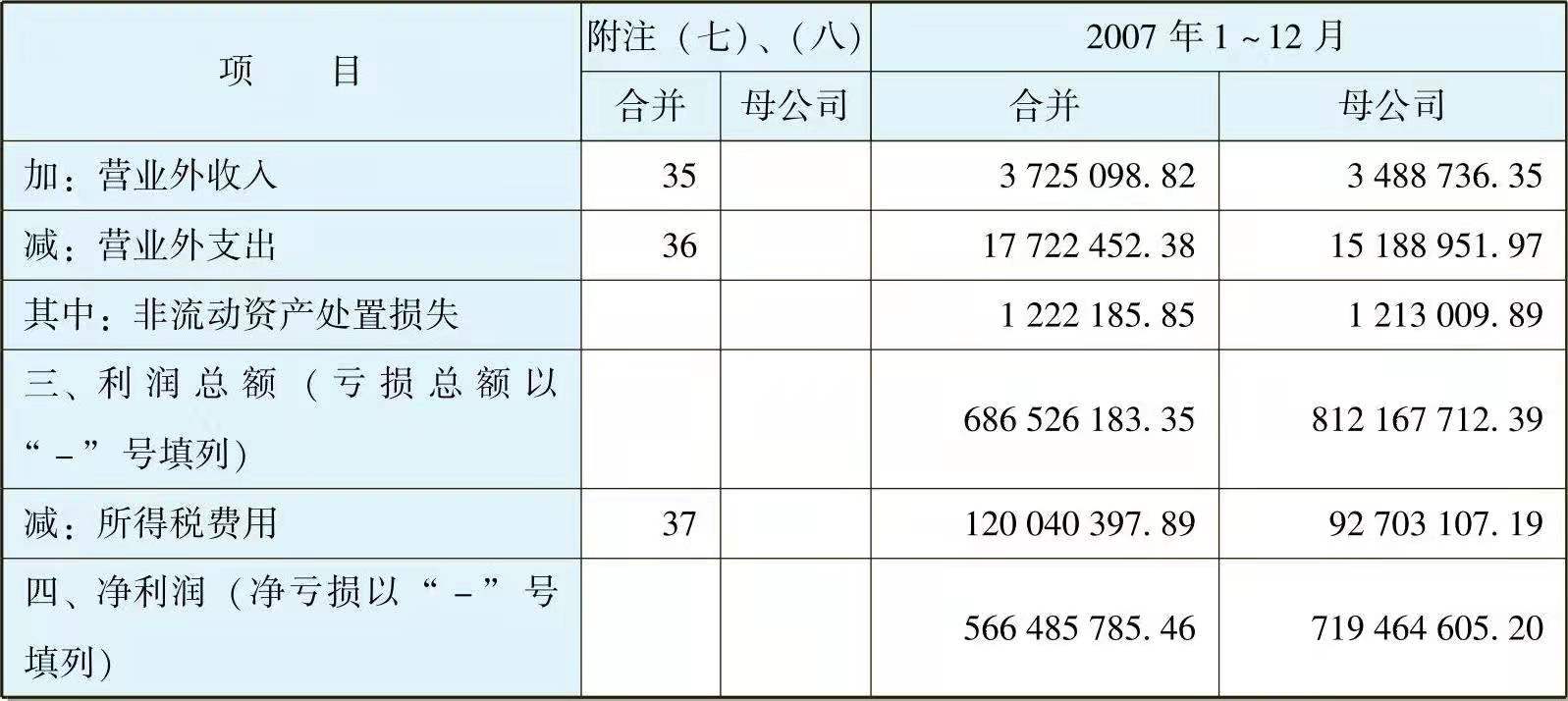 一文让管理者看懂利润表、资产负债表和现金流量表