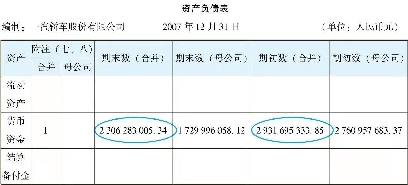 一文让管理者看懂利润表、资产负债表和现金流量表