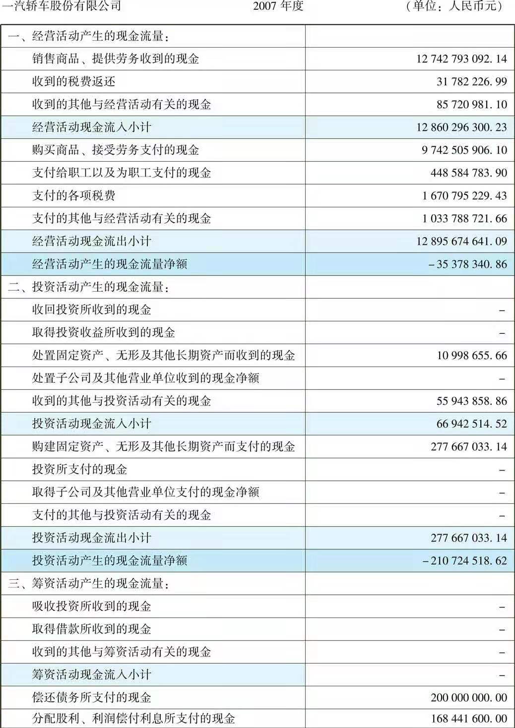 一文让管理者看懂利润表、资产负债表和现金流量表