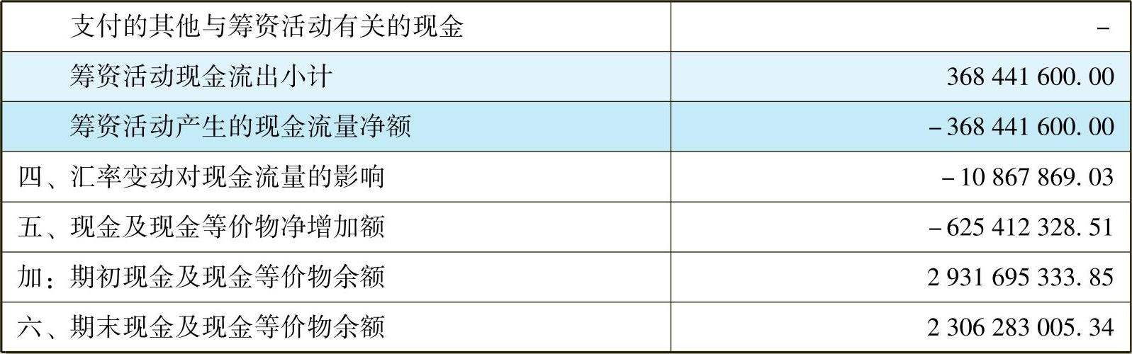 一文让管理者看懂利润表、资产负债表和现金流量表