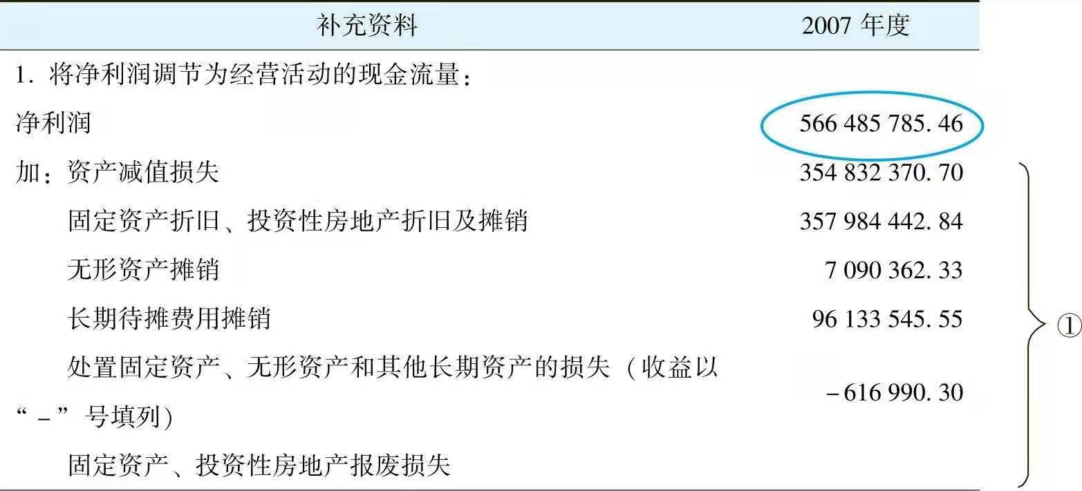 一文让管理者看懂利润表、资产负债表和现金流量表