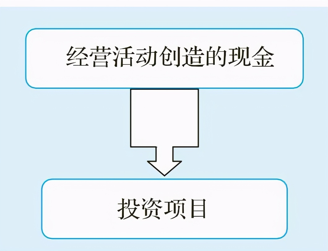 一文让管理者看懂利润表、资产负债表和现金流量表