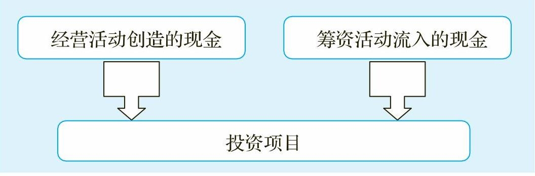 一文让管理者看懂利润表、资产负债表和现金流量表