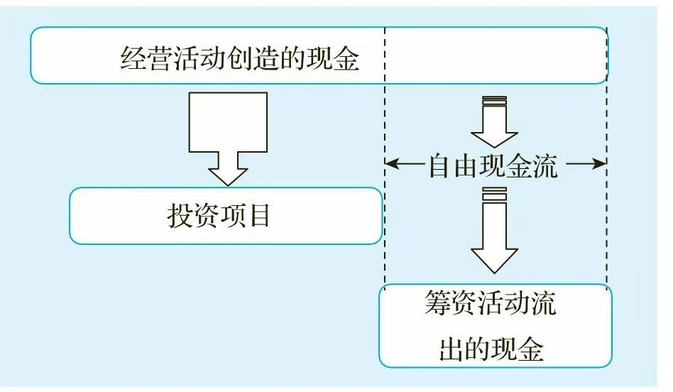 一文让管理者看懂利润表、资产负债表和现金流量表