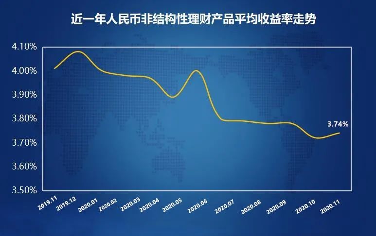 预见2021 | 你的钱该往哪里放？国人理财攻略大曝光