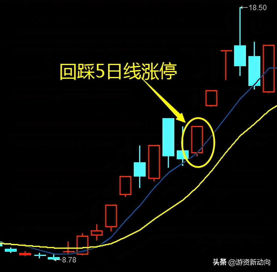 追涨杀跌总是被套，超短线交易该如何低吸，游资常用4种操盘手法