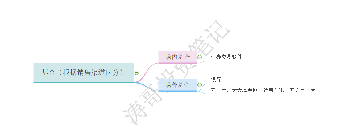 基金下午三点前卖出，三点后的涨跌与我有关吗？