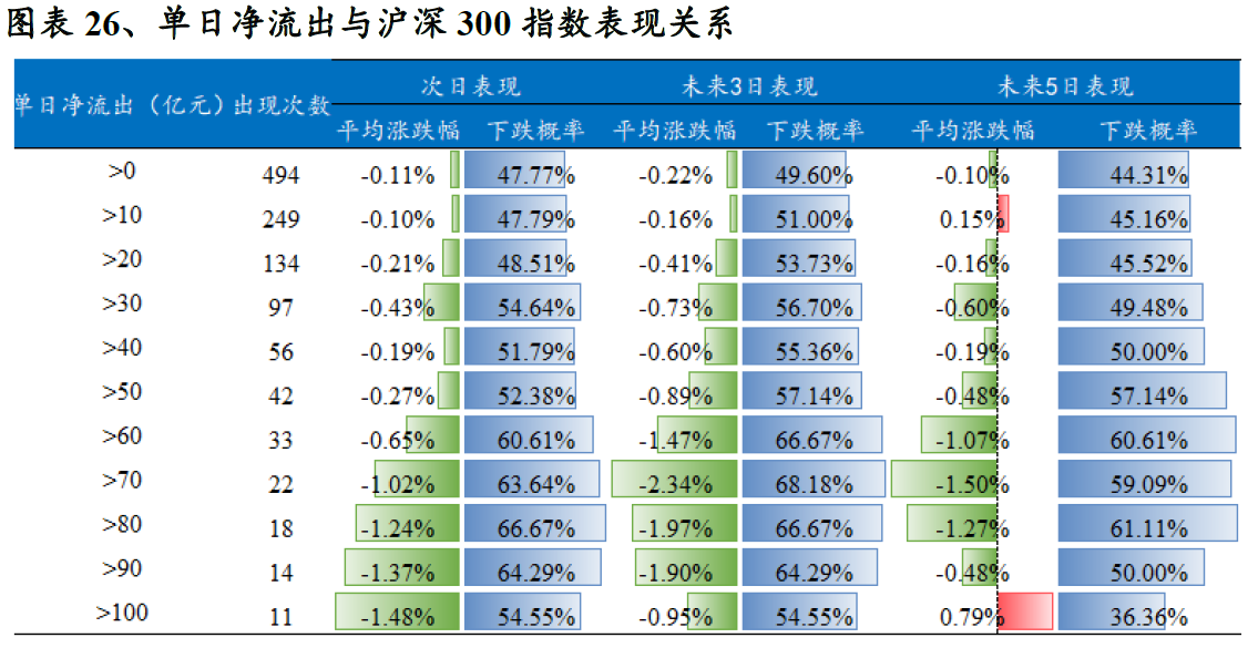 北向资金怎么看？2张图教你看懂“聪明”资金