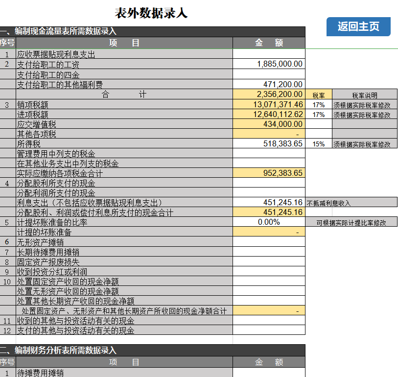 原来财务经理的财务分析是这样做的，还可以直接套用，太赞了